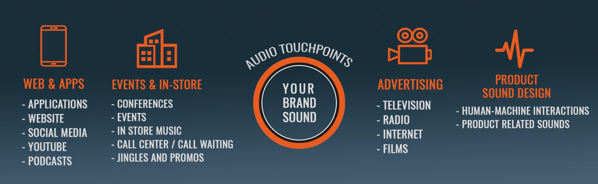 Sound Touchpoints